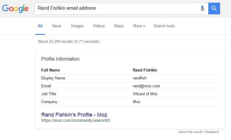 Rand Fishkin email address