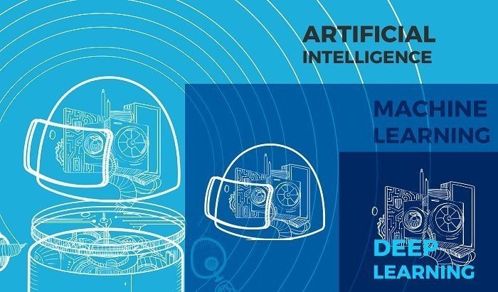 Machine Learning And AI (Artificial Intelligence)