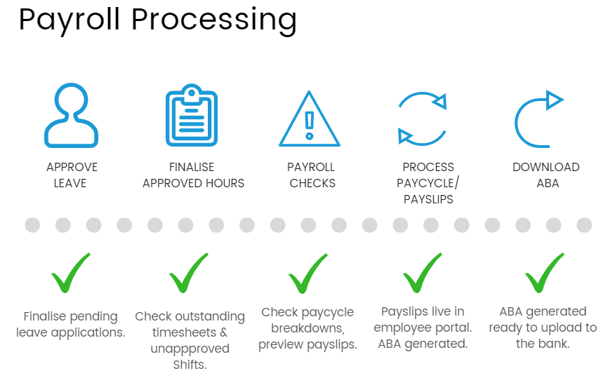 Payroll processing