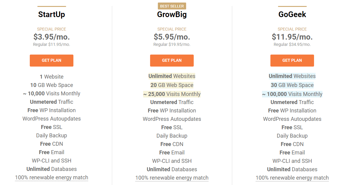 Different SiteGround Plans