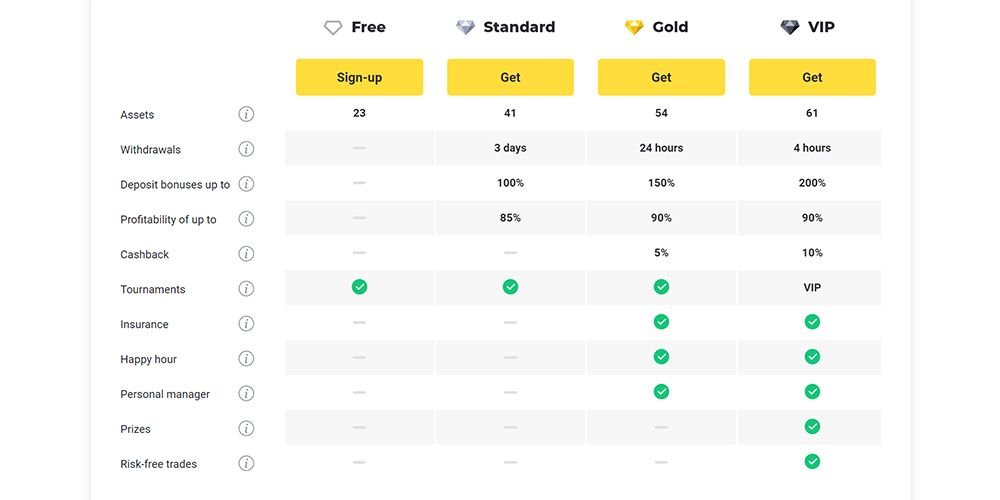 Binomo Account Types