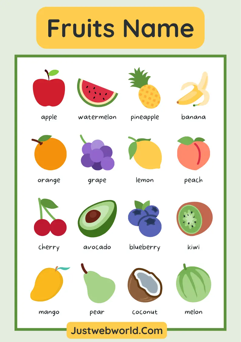 Fruit Images Infographic