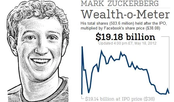 How to get Rich Online