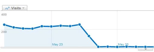 Small Business website Owners Should Know Website Downtime