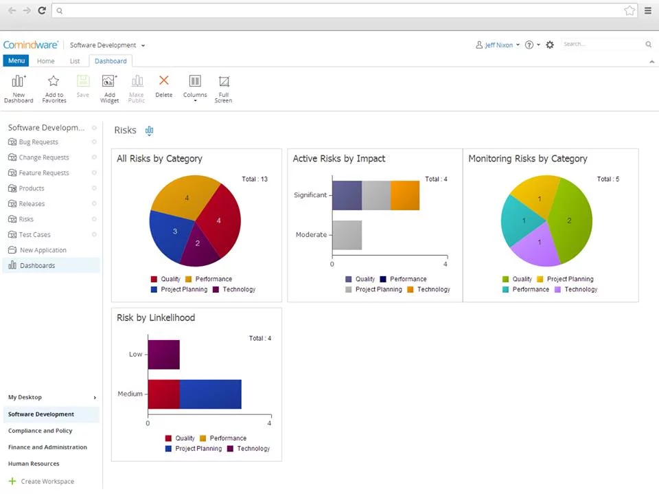 Workflow Management Software Comindware-Tracker