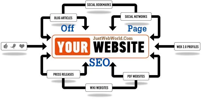 OFF Page SEO 2017 Guide (Off Page Optimization) 1 Off Page SEO Tips