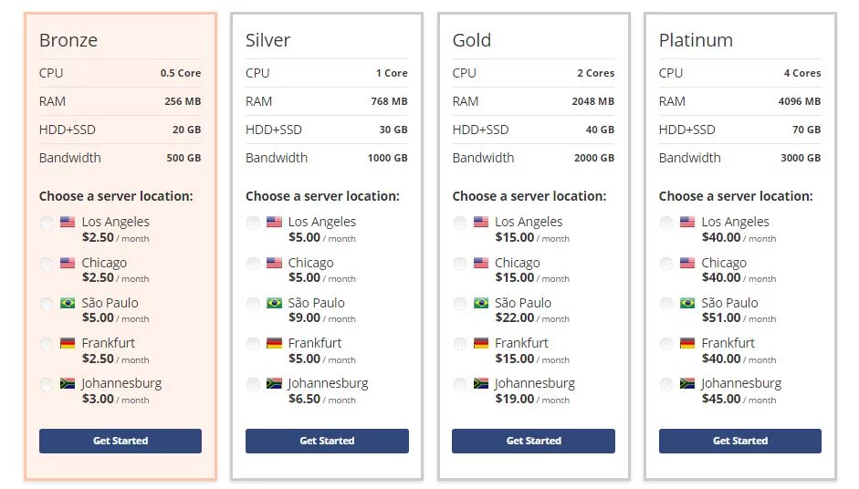 Host1Plus VPS Web Hosting