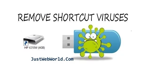 how to remove shortcut virus from pendrive