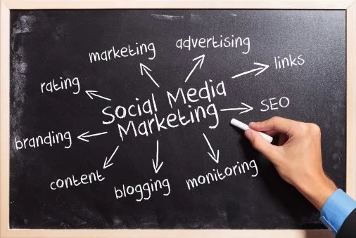 Digital Marketing Can Boost Your Business