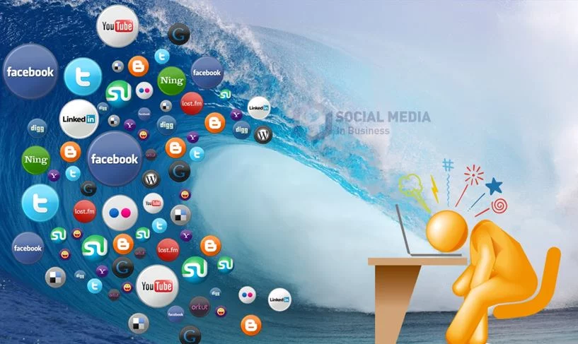 Social Proof will Gain Significant Traction
