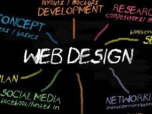 strategies for designing websites