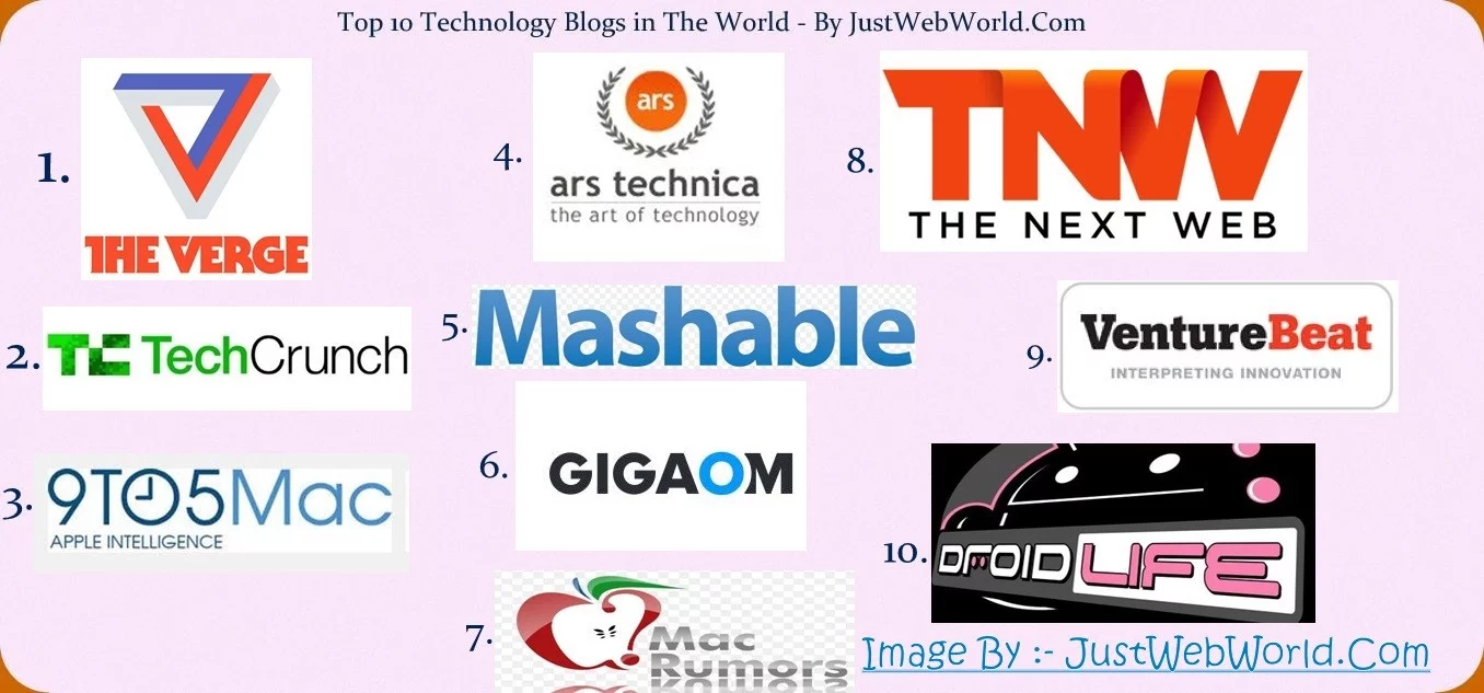 Top 10 Technology Blogs in the World Top 10 Technology Blogs in the World