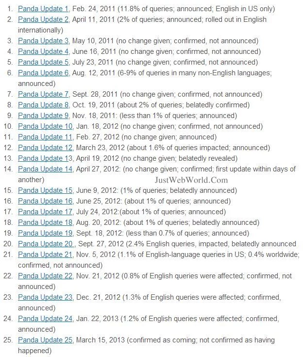 Google Panda 4.0 Updates