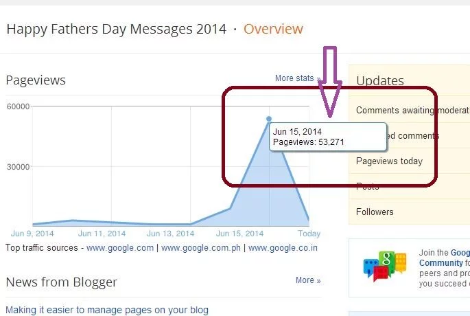 Event Based Niche Blog Traffic
