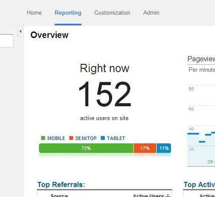 Event Based Niche Blog Traffic