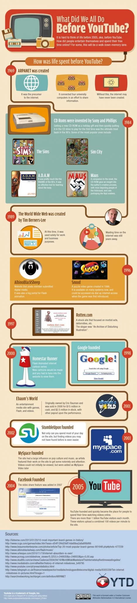 YouTube Infographic