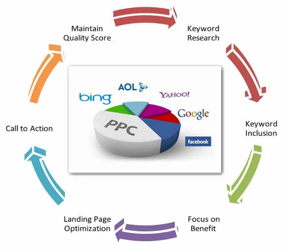 PPC Management Company