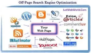 Off Page SEO Techniques for Boost Your Website Ranking