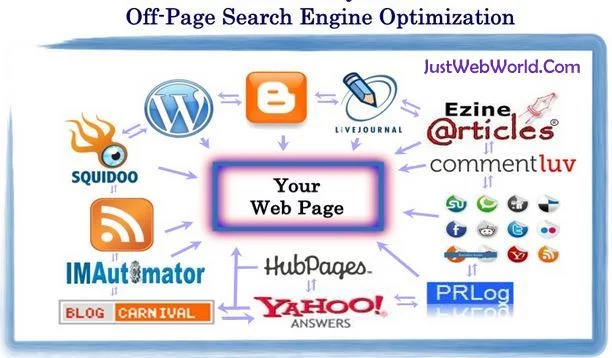 Off Page SEO Techniques