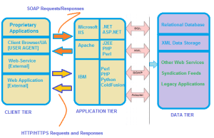 HTTP Parameter Contamination