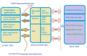 Defencely Explains HTTP Parameter Contamination