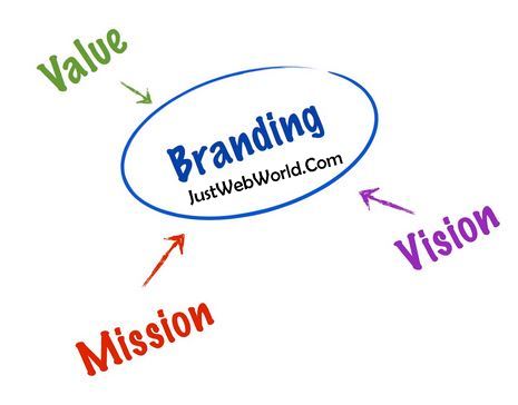 Brand Marketing Trends