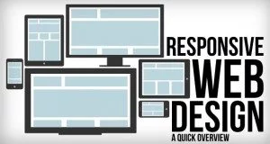 How Responsive Web Design for Your Website Can Works Wonders