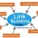 Link Building Strategies to Drive Quality Traffic