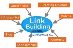 Link Building Strategies