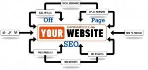 OFF Page SEO 2017 Guide (Off Page Optimization)