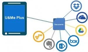 U&Me Plus, The Enterprise Mobility Solution, Targeting Global Markets With Its Innovative Features