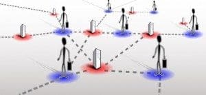 Business Process Monitoring – Aspects & Benefits