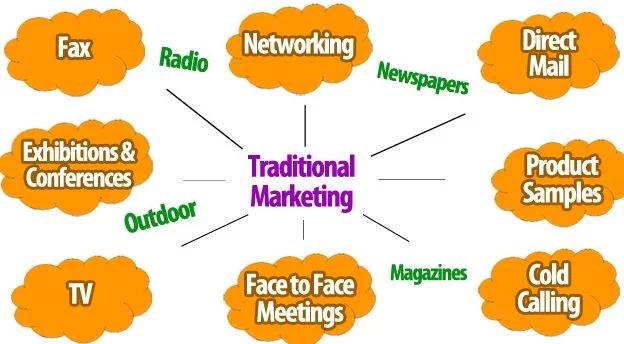 Traditional Marketing