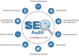 Why Is SEO Audit Important for Everyone?