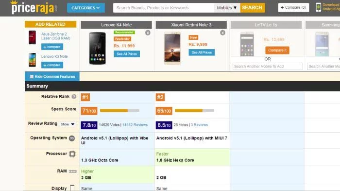 PriceRaja: One Stop Solution for Online Shoppers 4 Quick Product Comparison Tool