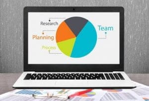 Find Good Business Plan Software