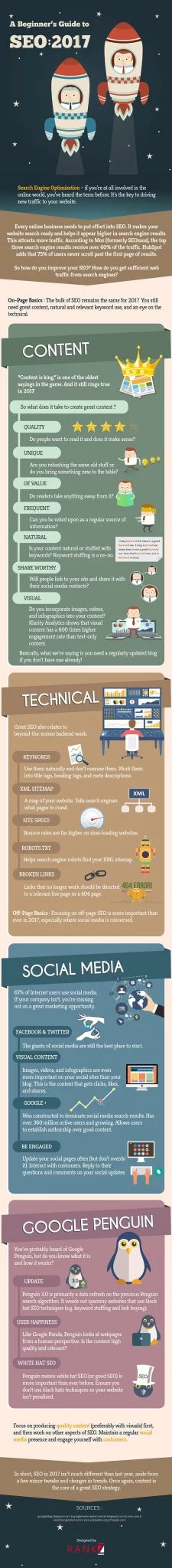 SEO Tutorial For Beginners in 2017