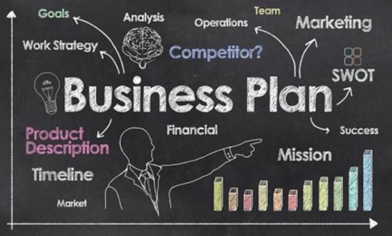 effective business plans