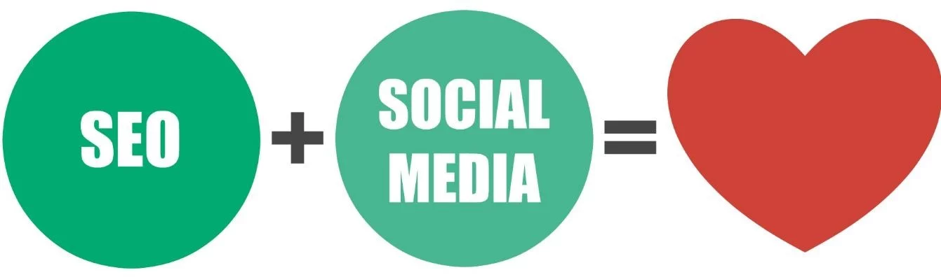 How to Integrate Your SEO and Social Media Strategies