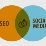 Incorporating Your SEO Strategy With Your Social Media Strategy