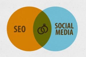Incorporating Social Media Into Your SEO Strategy