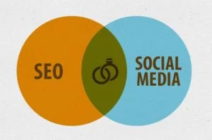 Incorporating Your SEO Strategy With Your Social Media Strategy