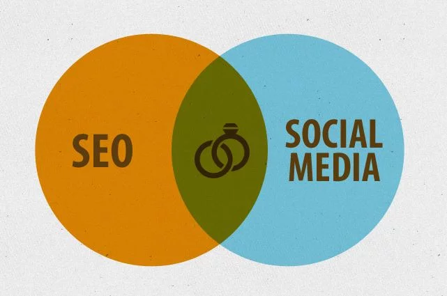 Incorporating Social Media Into Your SEO Strategy