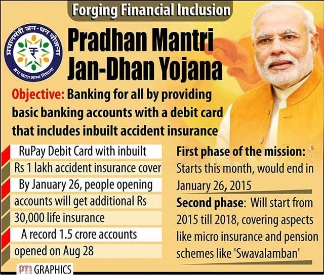 How is Pradhan Mantri Jan Dhan Yojana Beneficial