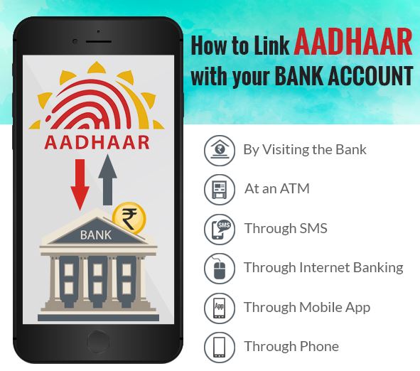 Link Aadhaar Card to Bank Accounts
