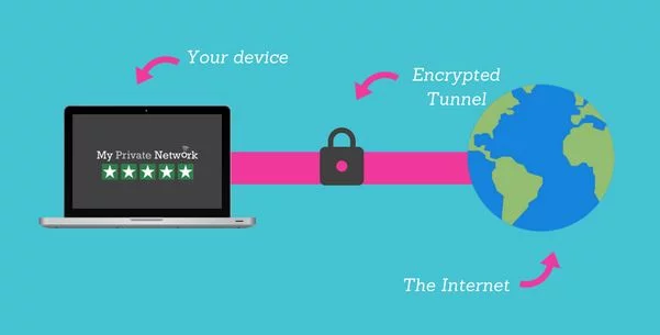 Virtual private network (VPN)
