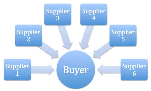 How Do Open Energy Auctions Work