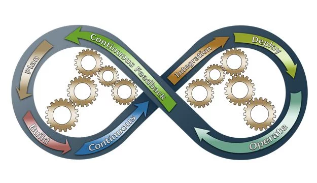 Business Resilience Strategies