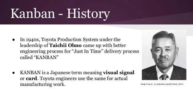 The History of Kanban
