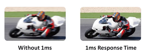 Monitor the Response time
